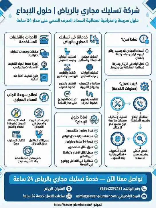 شركة تسليك مجاري بالرياض